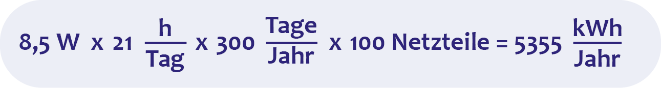 So viel Energie kann mit einem effizienteren Netzteil pro Jahr eingespart werden.