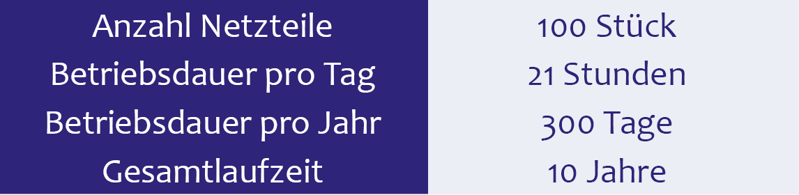 Vorgaben auf Basis der Applikationsdaten