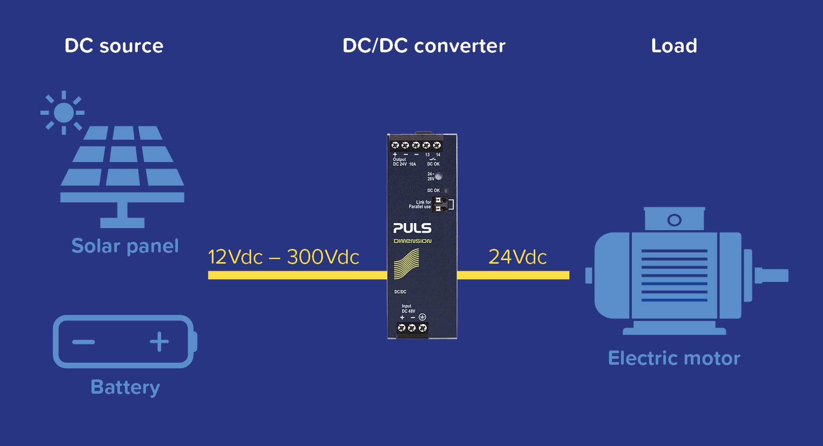 Functionality of an industrial DC/DC converter Functionality of an industrial DC/DC converter
