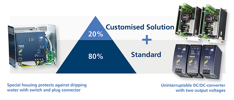Value add strategy Value add strategy
